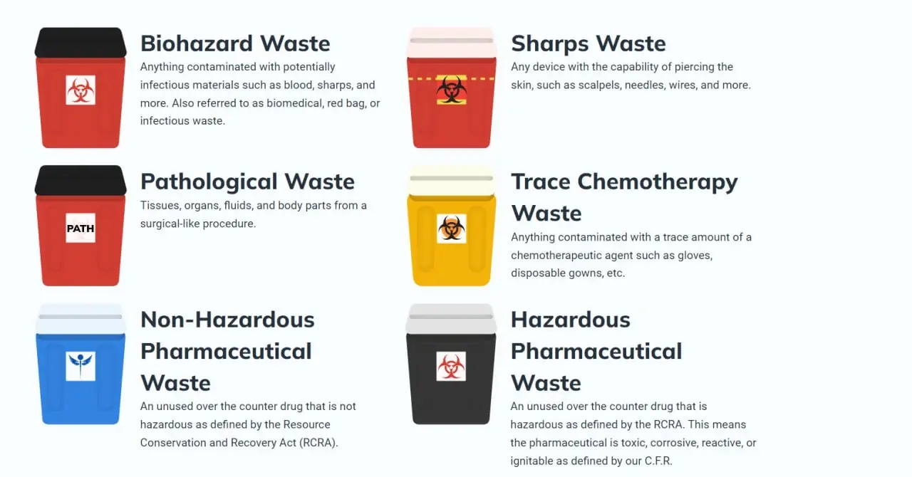 Biomedical waste categories and their containers